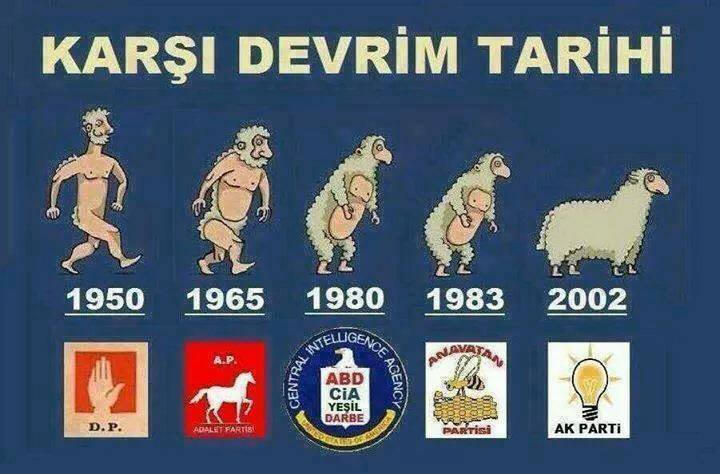 Karsi devrim tarihi