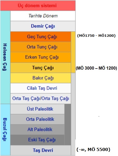 tarihte donemler-caglar2.jpg